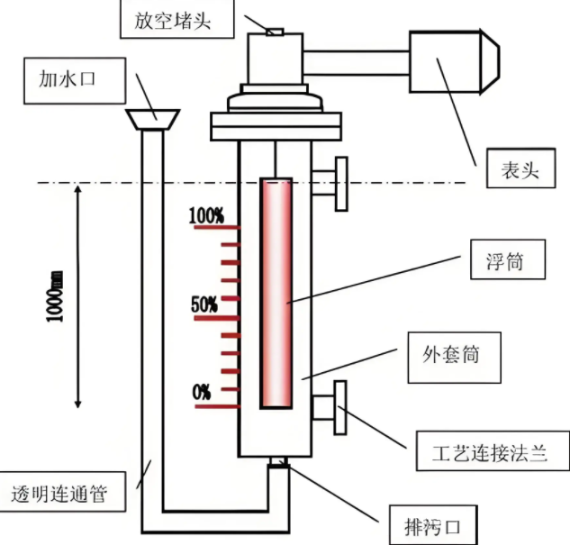 图片关键词 图片关键词
