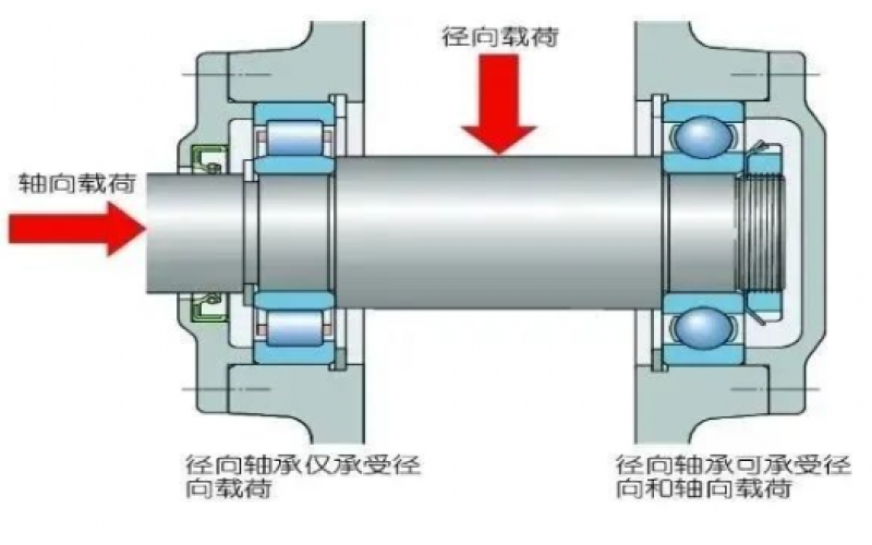 为何汽轮机支持轴承温度保护动作值高于支持轴承5℃？-北京科威